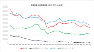 グラフ